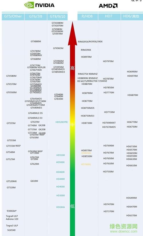2016年笔记本cpu天梯图