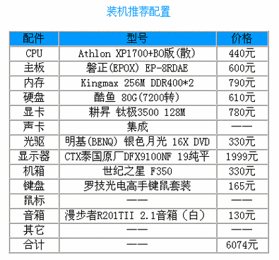设计图形电脑主机配置