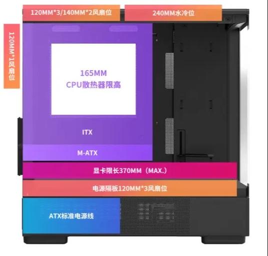 设计图形电脑主机配置