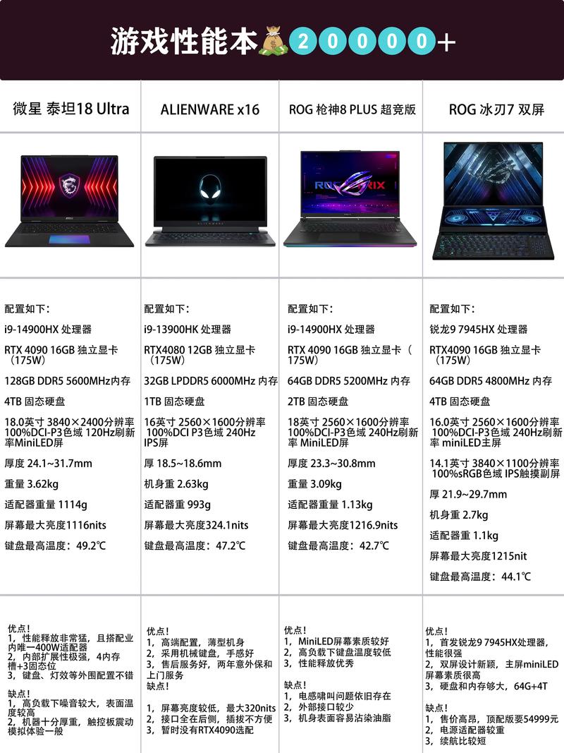 大型游戏专用电脑配置