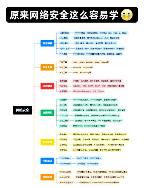 网络建设的第一步是什么