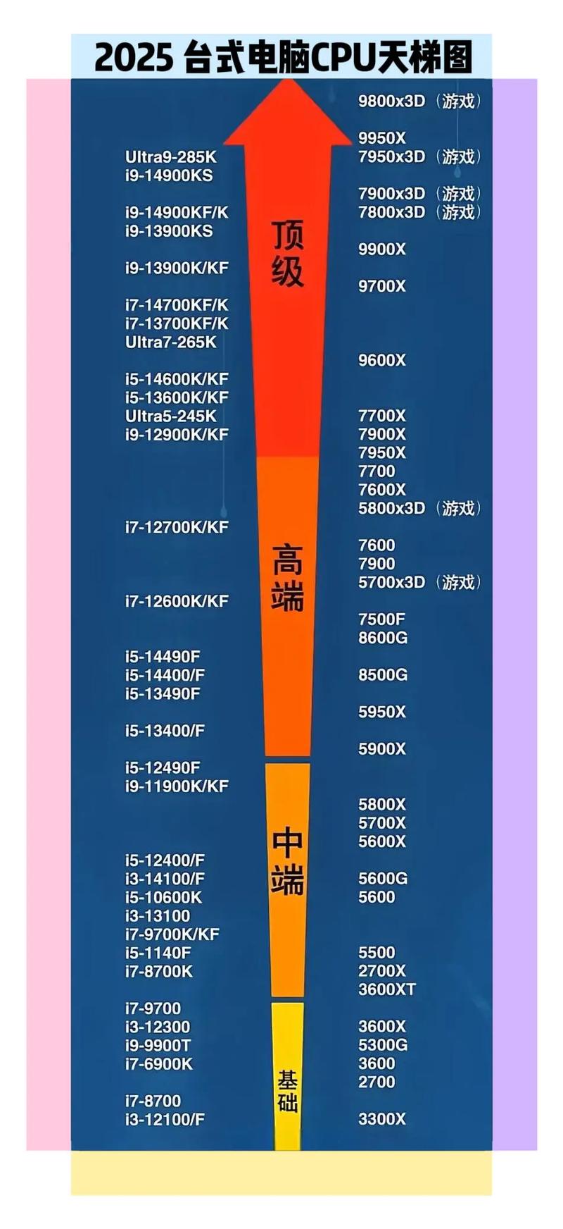 cpu65w和35w哪个好