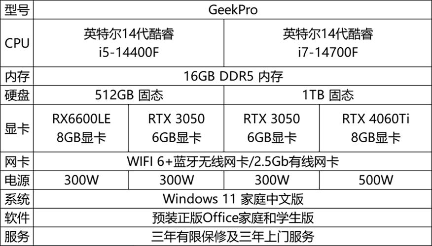 专业作图电脑配置及原因