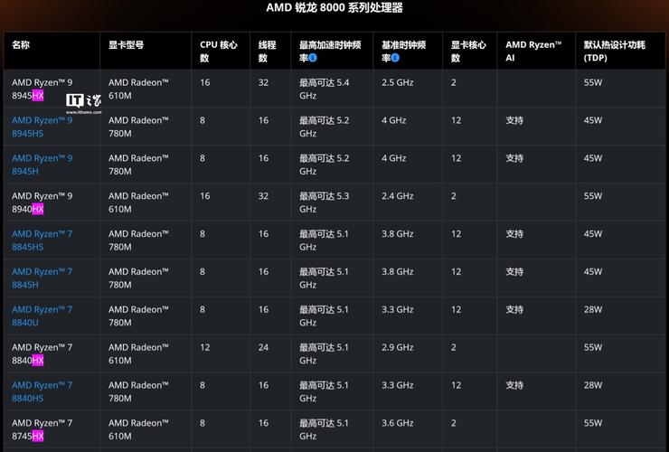 2500元全套电脑组装配置cpu是amd
