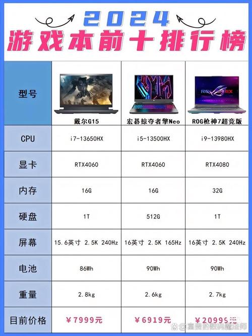 畅玩单机电脑配置