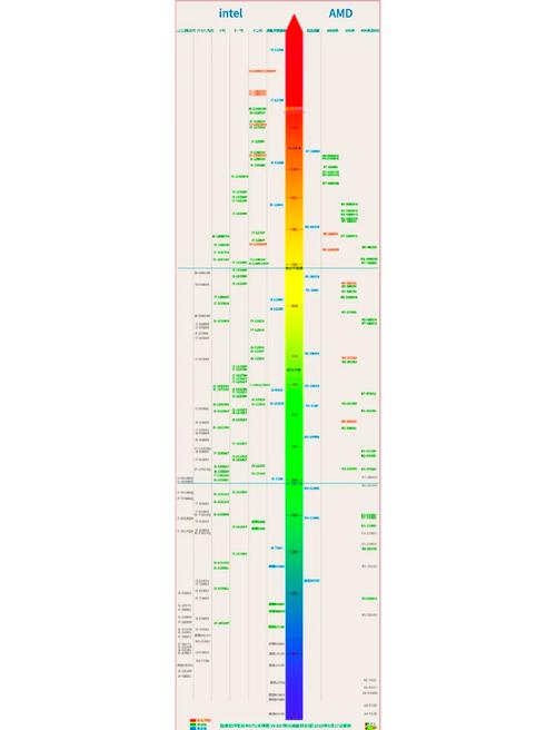 2014笔记本cpu性能天梯图