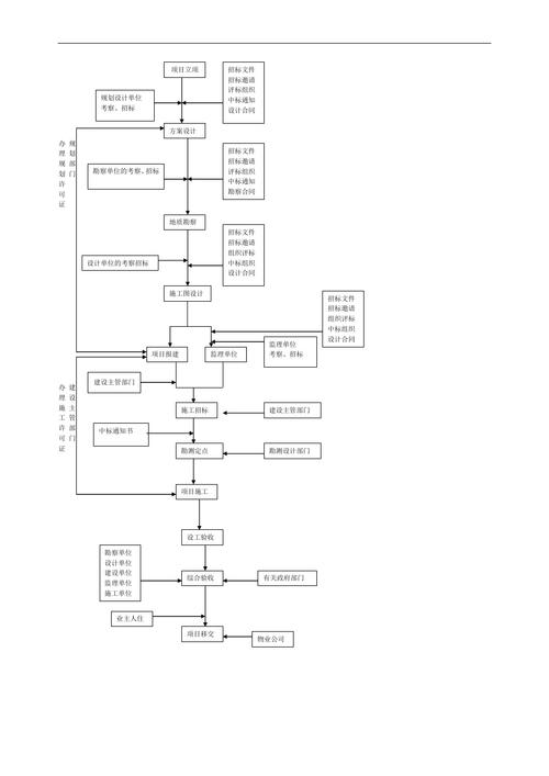 网站的建设应该如何进行