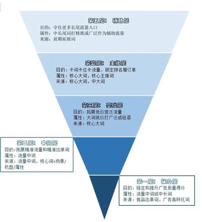 网络广告主要分为两大类