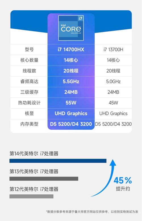 i7台式机cpu价格