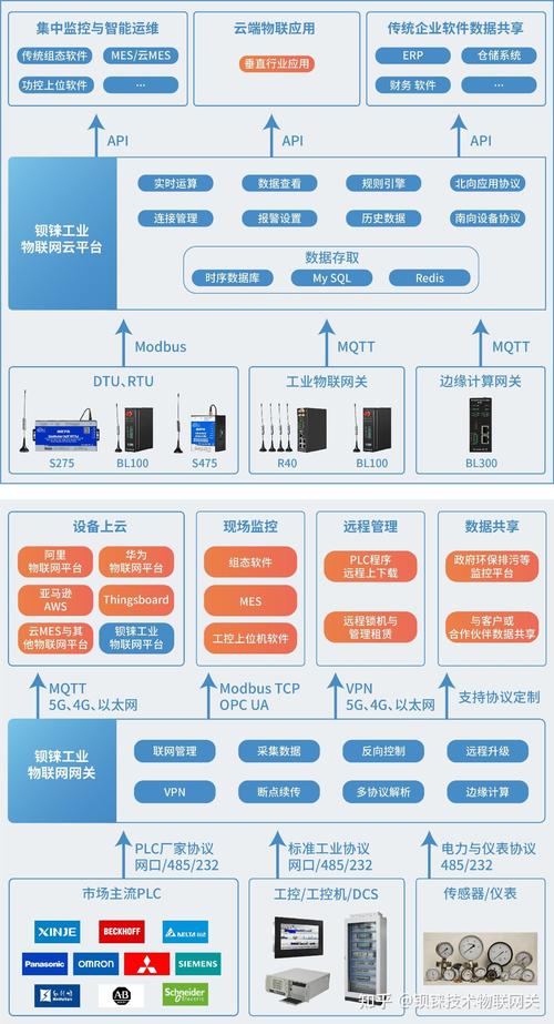 互联网络的管理应用框架