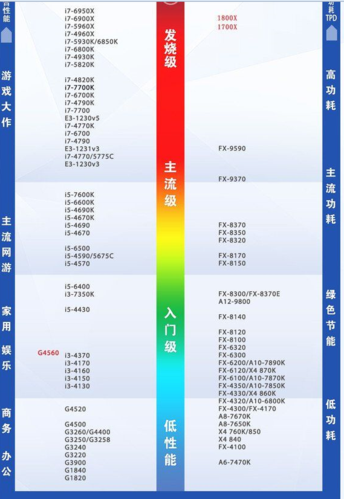 怎么开一个CPU能配什么显卡