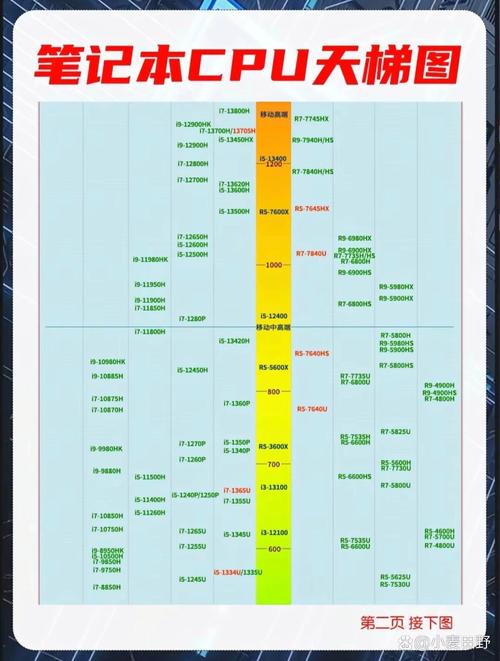 cpu天梯图2016笔记本吧
