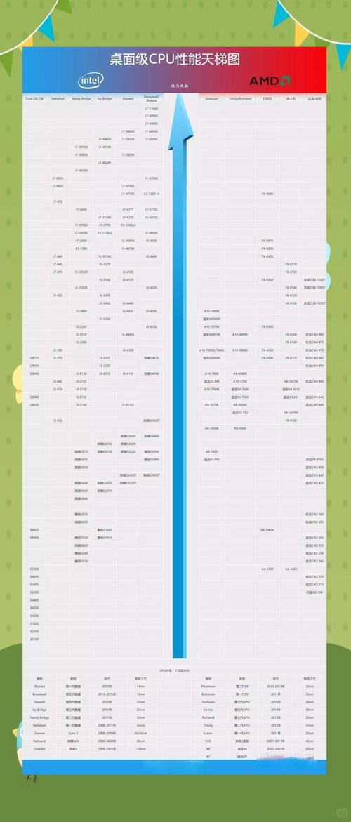 cpu天梯图2016笔记本吧