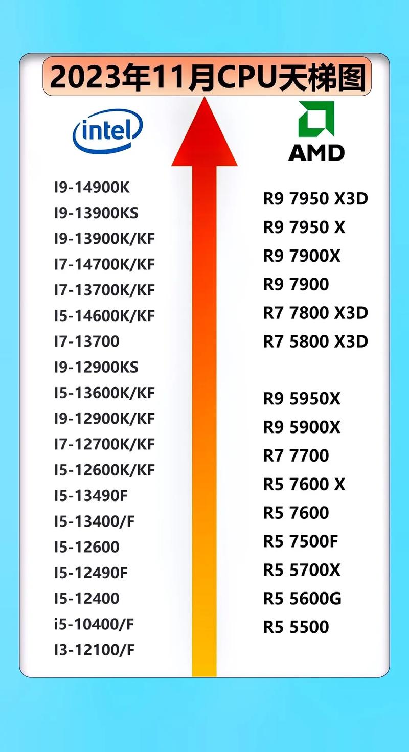 l5630相当于桌面什么cpu