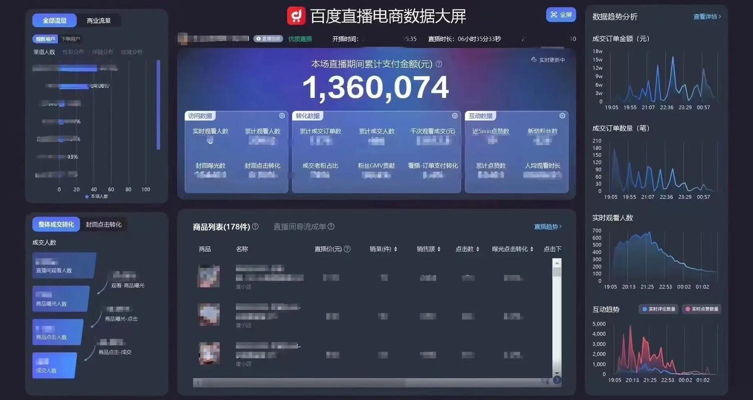 抖音直播间浏览量,全网最低价快手业务网址,ks业务自助下单软件最低价