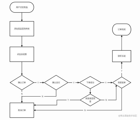 平台自助点赞下单流程,免费ks赞网站福利,ks买赞