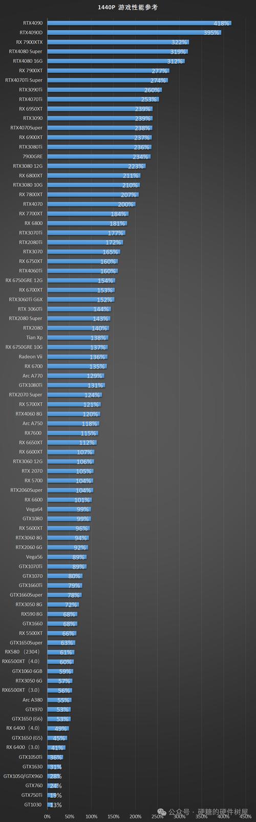 做图适合什么电脑配置