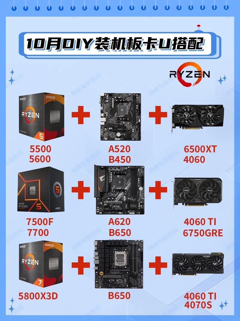 十代cpu主板配什么接口的显卡