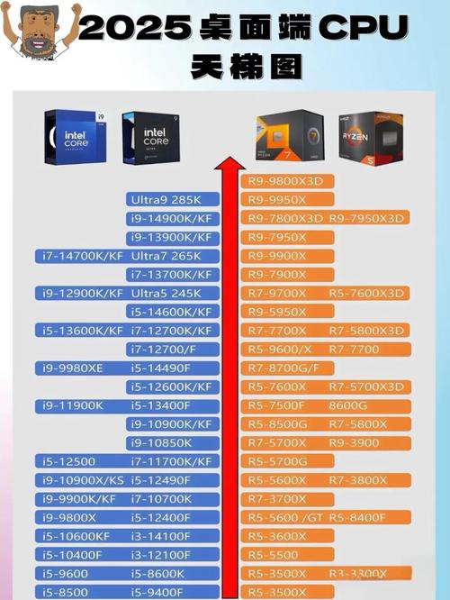 cpu g2030和酷睿i5450