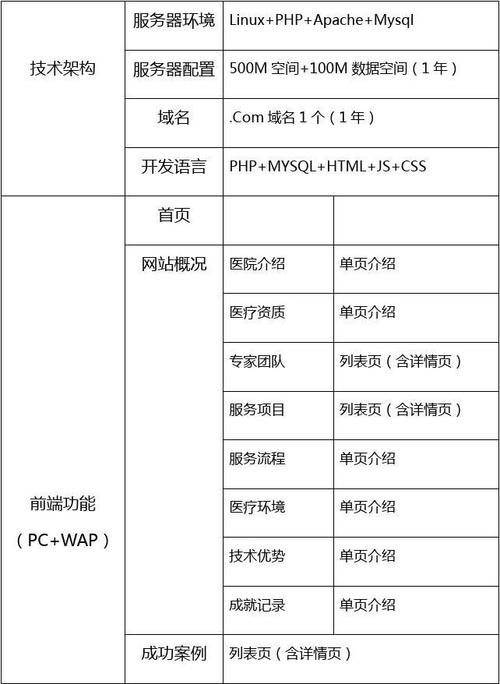 门户网站建设报价表