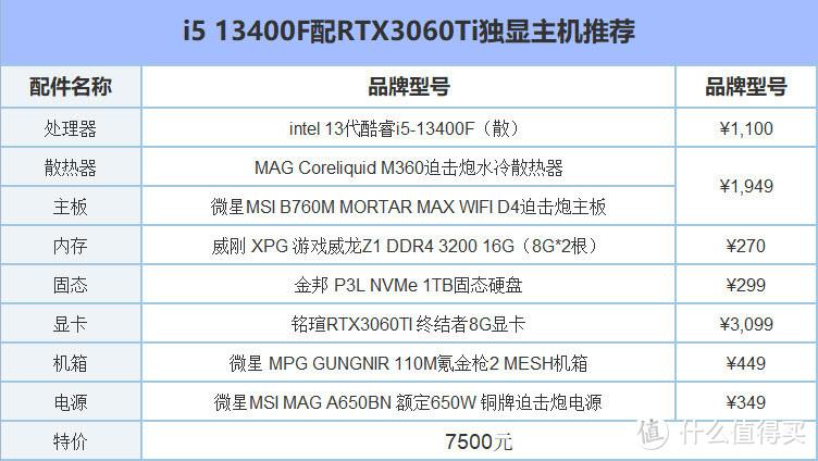 i5cpu配置游戏主机多少钱