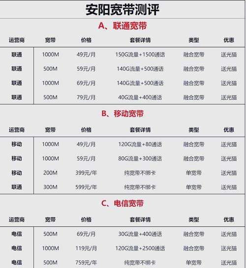 企业网络一年多少钱