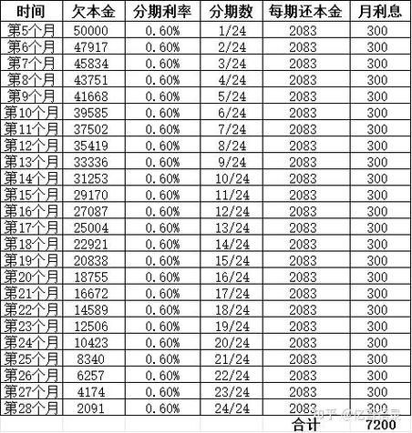 企业网络一年多少钱