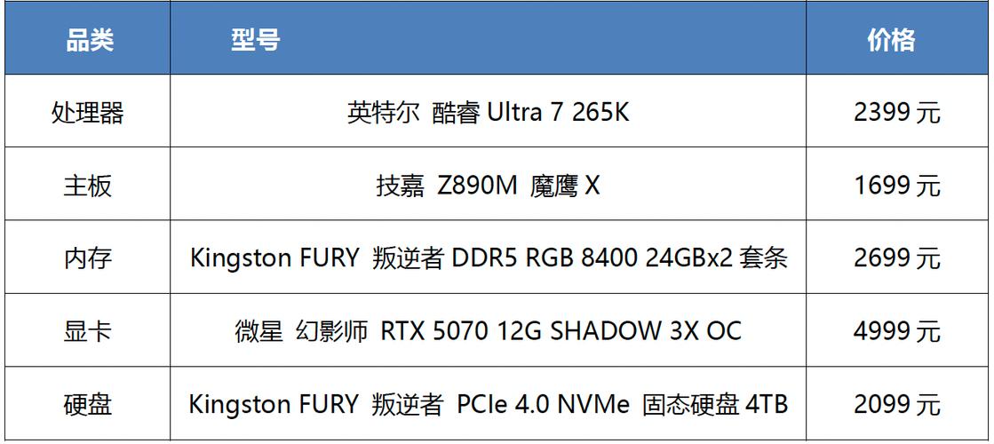 2014年3月电脑配置