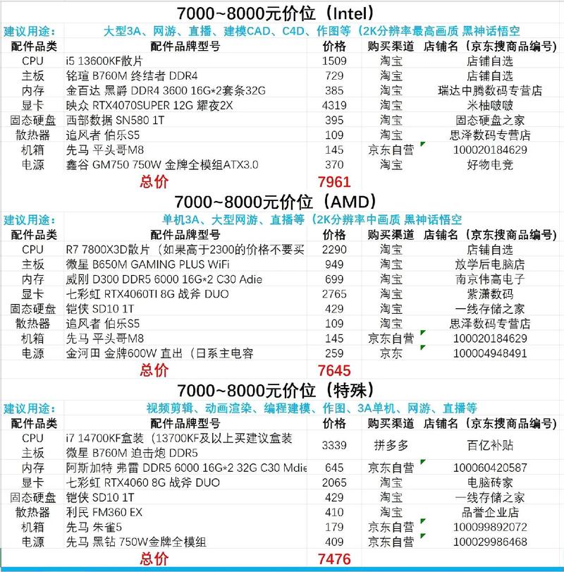 电脑的配置清单和价格