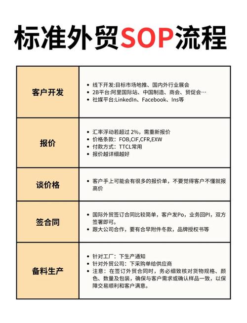 厦门外贸网站建设报价