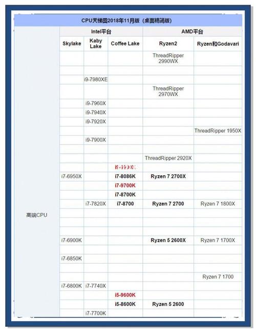 与AMD5000 针脚相同的CPU有哪些