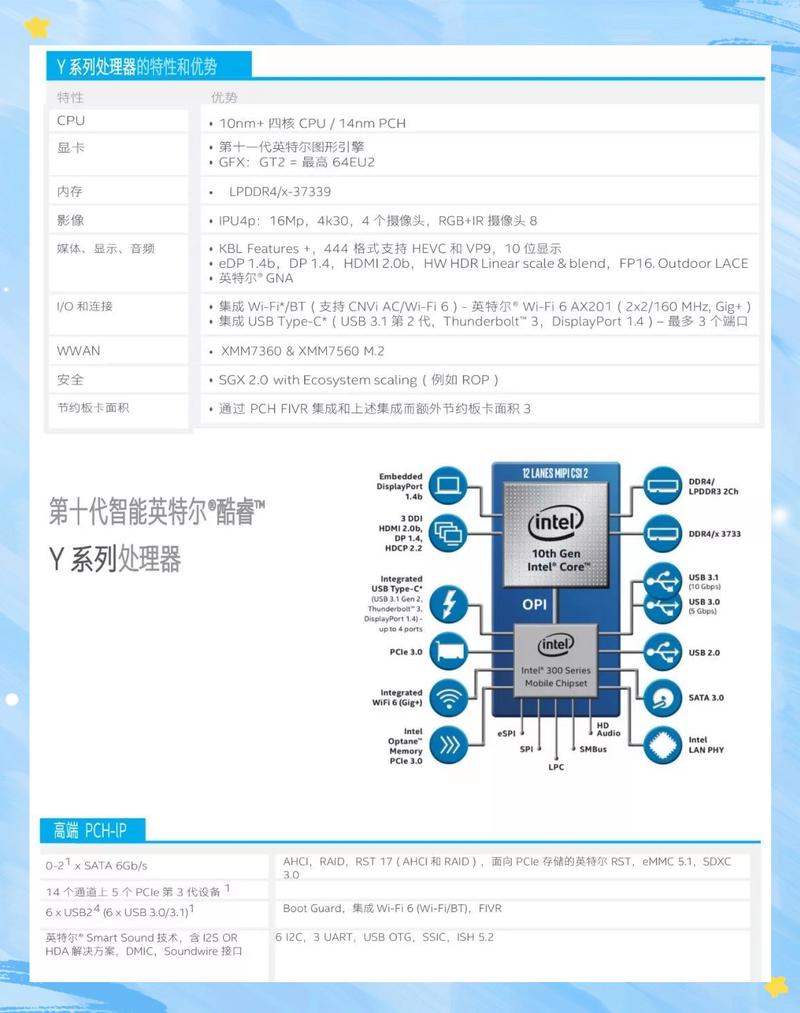 十代酷睿cpu搭配的插槽是