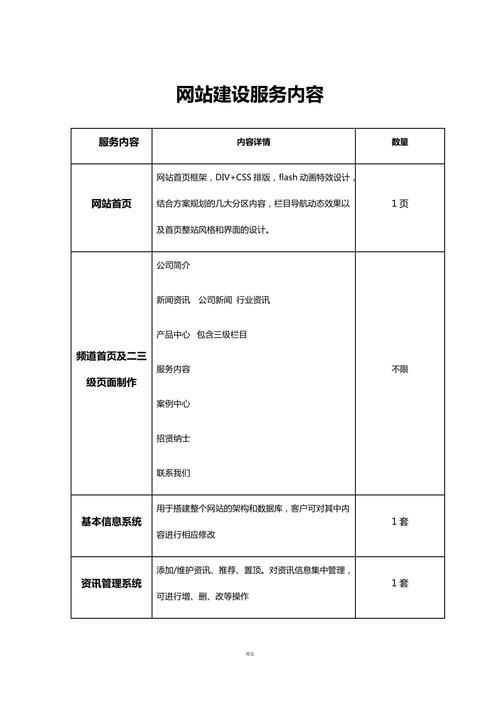 网站建设资料清单说明表