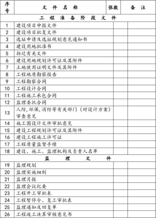 网站建设资料清单说明表