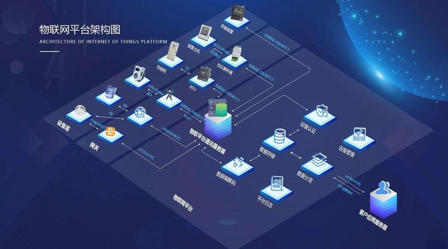 合一网络技术 什么软件