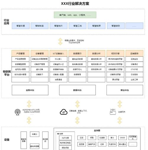 三合一网络方案