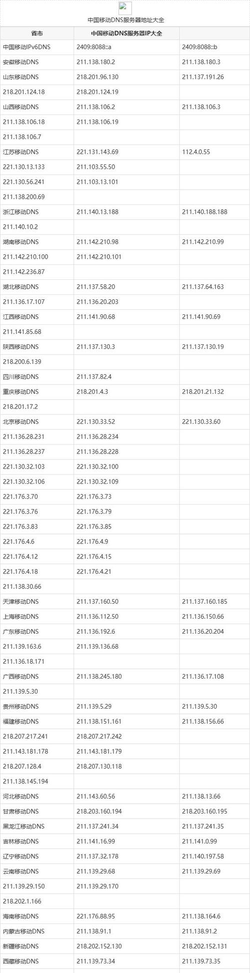 万网网络服务器地址