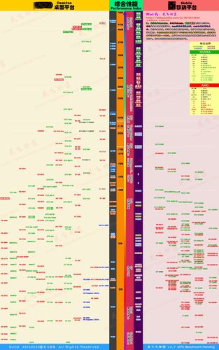 cpu天梯图为什么没有i7至强