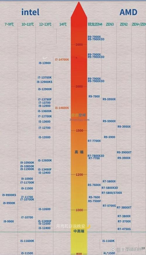 笔记本cpu 显卡 排行榜2015最新