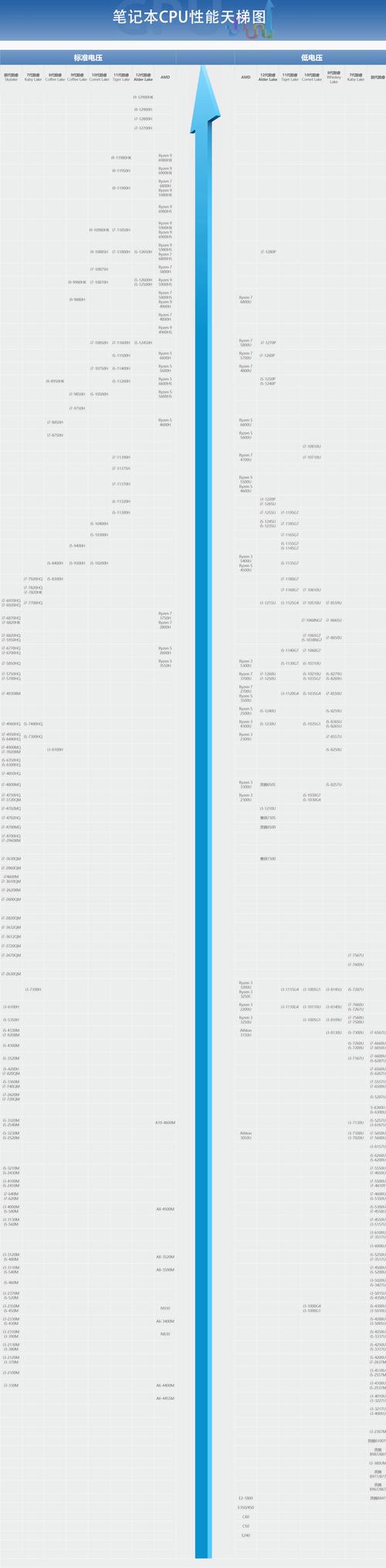 2016 笔记本cpu i7 天梯图