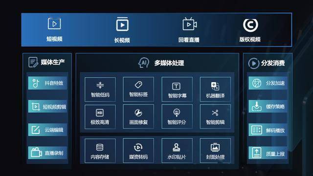 火山抖音代,抖音业务24小时自助取消,抖音播放量iOS