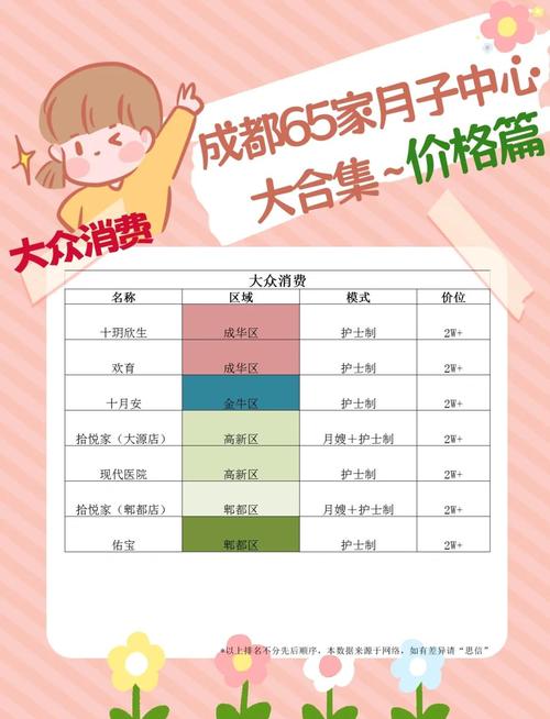 成都网站建设制作价格