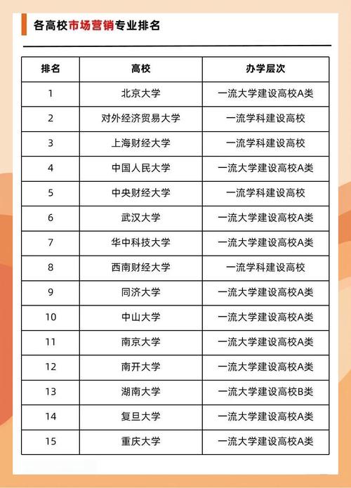 网络营销领域的一流大学