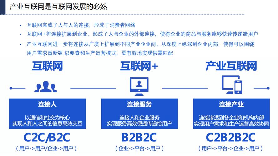 无线网络优化的发展前景