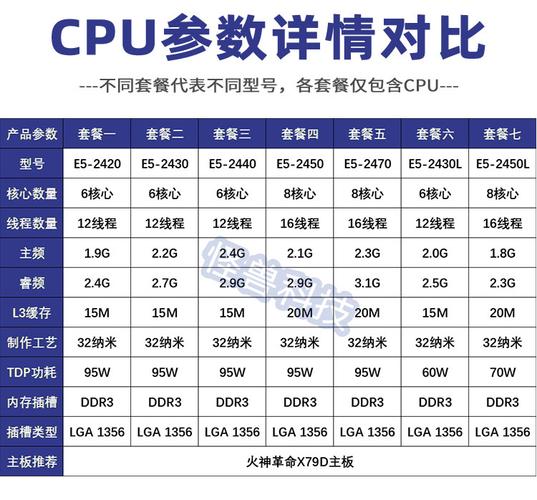 e5 cpu2017天梯图
