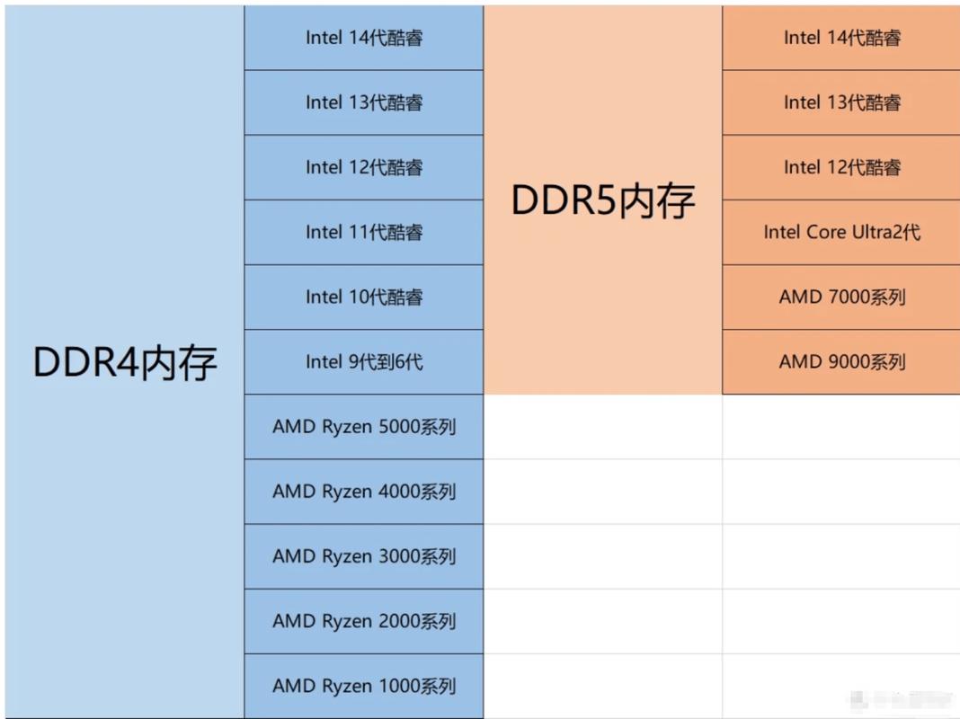 amd640cpu配什么型号内存条