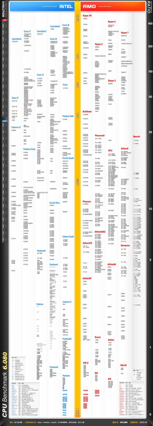 笔记本cpu2017天梯图