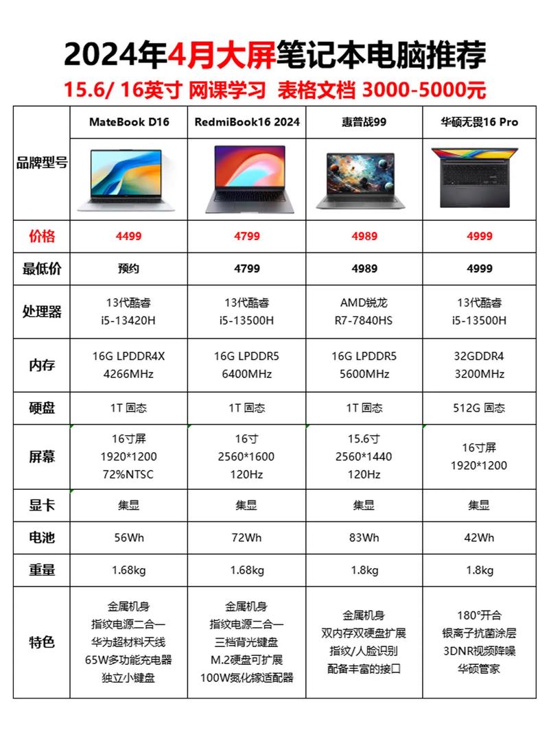 5000配置i7的电脑配置清单2015