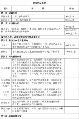 网站建设项目费用报价