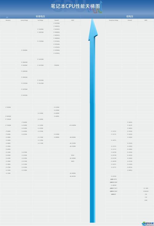 桌面cpu性能天梯图2020年12月